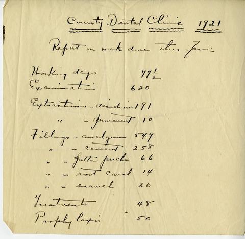County Dental Clinic 1921 Report on Work Done Thus Far
