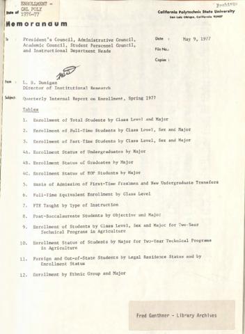 Quarterly internal report on enrollment, Spring 1977