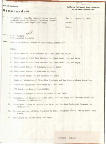 Quarterly internal report on enrollment, Summer 1976
