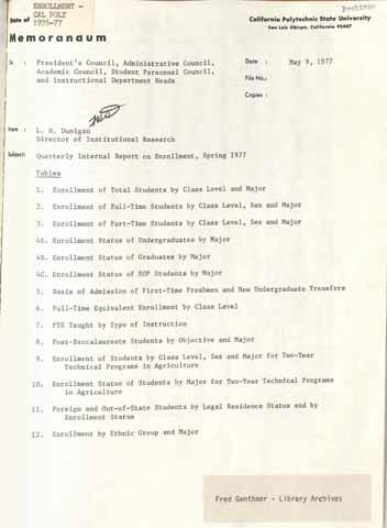 Quarterly Internal Report on Enrollment, Spring 1977