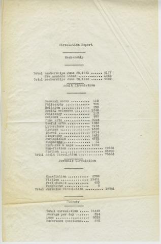 Circulation Report [June 1941-42]
