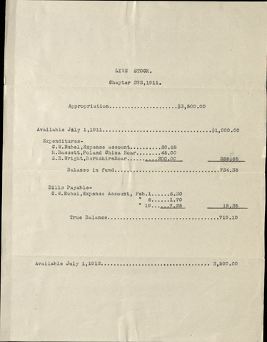 Live Stock [expenditures], 1911