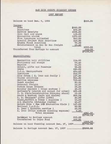 1957 Financial Report for San Luis Obispo Buddhist Church