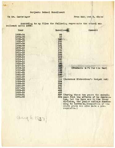 Report sent by Margaret Chase to Mr. Lucksinger regarding the school enrollment until 1933